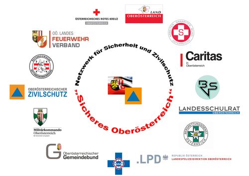 Plakat mit der Aufschrift „Netzwerk für Sicherheit und Zivilschutz – Sicheres Oberösterreich“   und den Logos aller im Netzwerk vertretenen Organisationen
