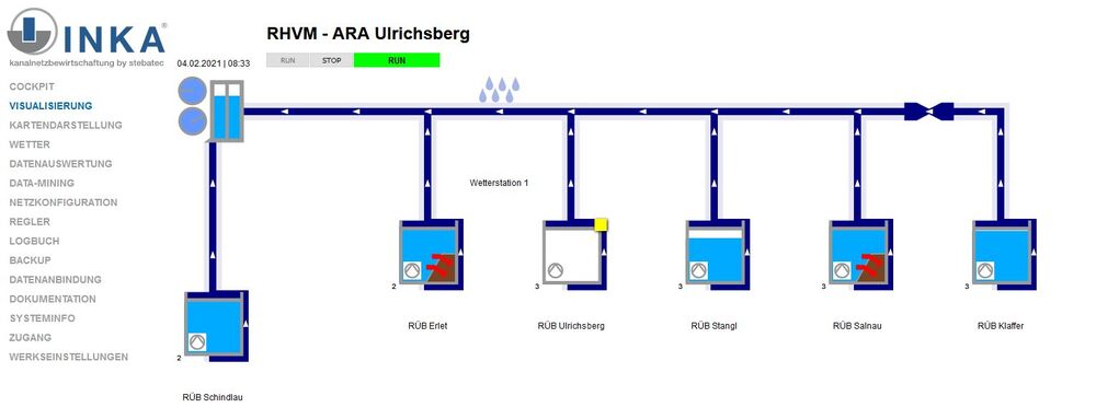Systemgrafik Kanalnetz ARA Ulrichsberg