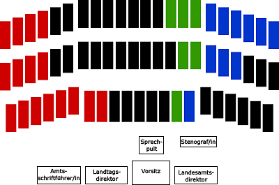 Sitzplan des Oö. Landtags