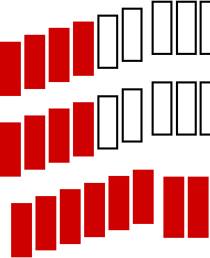 SPÖ-Sitze