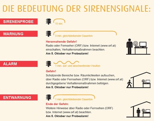 Bedeutung der Sirenensignale