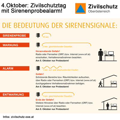 Zivilschutz-Probealarm