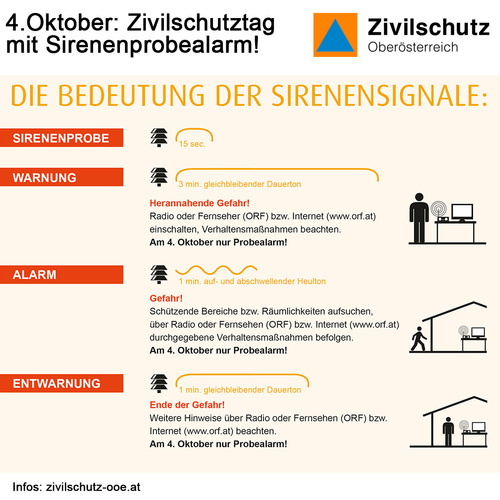 Sirenensignale Zivilschutztag