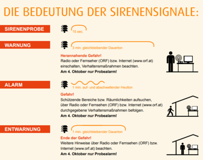 Die Bedeutung der Sirenensignale