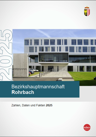 Titelblatt Zahlen, Daten, Fakten 2025