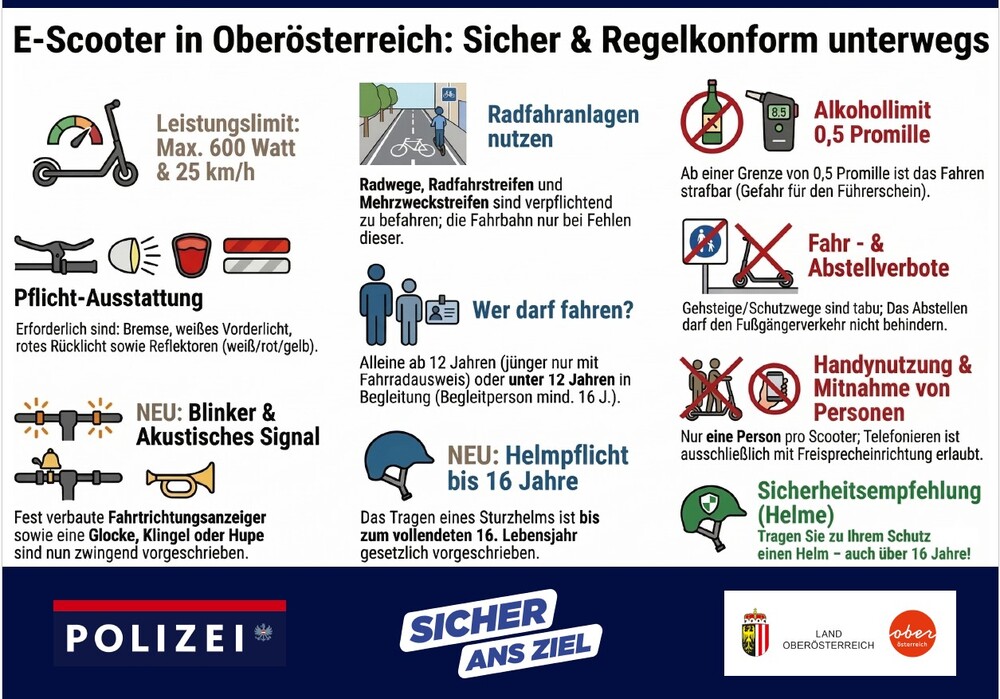 Die wichtigsten Änderungen für E-Scooter-Fahrer auf einen Blick.