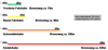 Geschwindigkeit und Bremswege