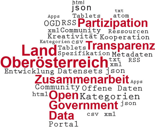 Tag-Cloud zum Thema Open Government Data