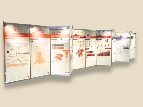 Ausstellungstafeln Das Leben in Zahlen