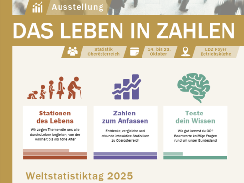 Einladung Ausstellung Weltstatistiktag