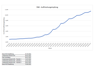 Statistik Ü60 Auffrischungsimpfung