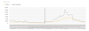 Grafik OÖ Abwassermonitoring – aktuelle Situation (11.11.2022)