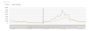 Grafik OÖ Abwassermonitoring – aktuelle Situation (18.11.2022):