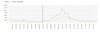 Grafik OÖ Abwassermonitoring