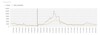 Grafik OÖ Abwassermonitoring