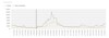 Grafik OÖ Abwassermonitoring