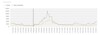 Grafik OÖ Abwassermonitoring