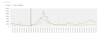 Grafik OÖ Abwassermonitoring 17.03.2023