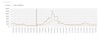 Grafik OÖ Abwassermonitoring