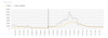 Grafik OÖ Abwassermonitoring aktuelle Situation 21222