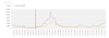 Grafik OÖ Abwassermonitoring