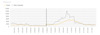 Grafik OÖ Abwassermonitoring – aktuelle Situation (25.11.2022):