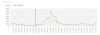 Grafik OÖ Abwassermonitoring