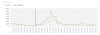 Grafik OÖ Abwassermonitoring