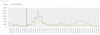 Grafik OÖ Abwassermonitoring (28.04)