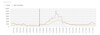 Grafik  OÖ Abwassermonitoring