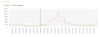 Grafik Abwassermonitoring