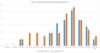 Grafik Alters- und Geschlechtsverteilung Normalpflege in Prozent