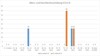 Grafik Alters- und Geschlechtsverteilung ICU in Prozent