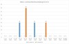 Grafik Alters und Geschlechtsverteilung ICU in Prozent