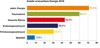 Anteile erneuerbare Energie 2018