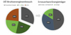Grafik: Darstellung Energieverbrauch