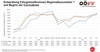Grafik Entwicklung Fahrgastaufkommen Regionalbusverkehr seit Beginn der Coronakrise
