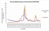 Feinstaubbelastung zum Jahreswechsel 2019/2020