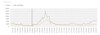 Grafik OÖ Abwassermonitoring 