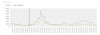 Grafik Abwassermonitoring (07.04.)