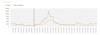 Grafik OÖ Abwassermonitoring 