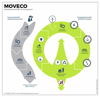 Grafik: Das EU-Projekt MOVECO hat sich zum Ziel gesetzt, die Kreislaufwirtschaft zu fördern