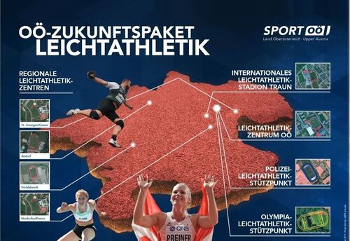 Grafische Darstellung des Zukunftspakets für die Leichtathletik in OÖ, Sportlerinnen und Sportler, Karte von Oberösterreich mit Hinweisen auf die Situierung der Sportstätten