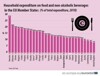 Österreich liegt bei den Ausgaben für Lebensmittel klar am hinteren Ende des Rankings. (Quelle: https://ec.europa.eu/eurostat/en/web/products-eurostat-news/-/DDN-20191209-1)
