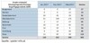 Bilanz - Anzahl erfasste(r) Glücksspielgeräte/Sonstiger Eingriffsgegenstände (GSP) der ersten Monate 2017