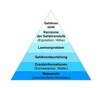 Informationspyramide