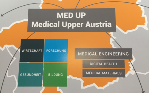 Grafische Darstellung des „MED UP-Medical Upper Austria“, Einzelkomponenten auf einer Darstellung des Landes OÖ