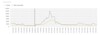 Grafik OÖ Abwassermonitoring