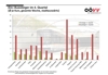 Grafik: Ein-/Aussteiger im 4. Quartal