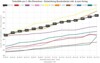 Grafik: Todesfälle pro 1. Mio. Einwohner – Entwicklung Bundesländer: